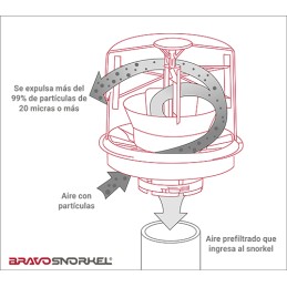 DONALDSON TOPSPIN CYCLONE 77 mm